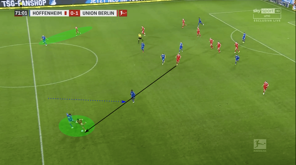 Bundesliga 2020/21: Hoffenheim vs Union Berlin - tactical analysis tactics