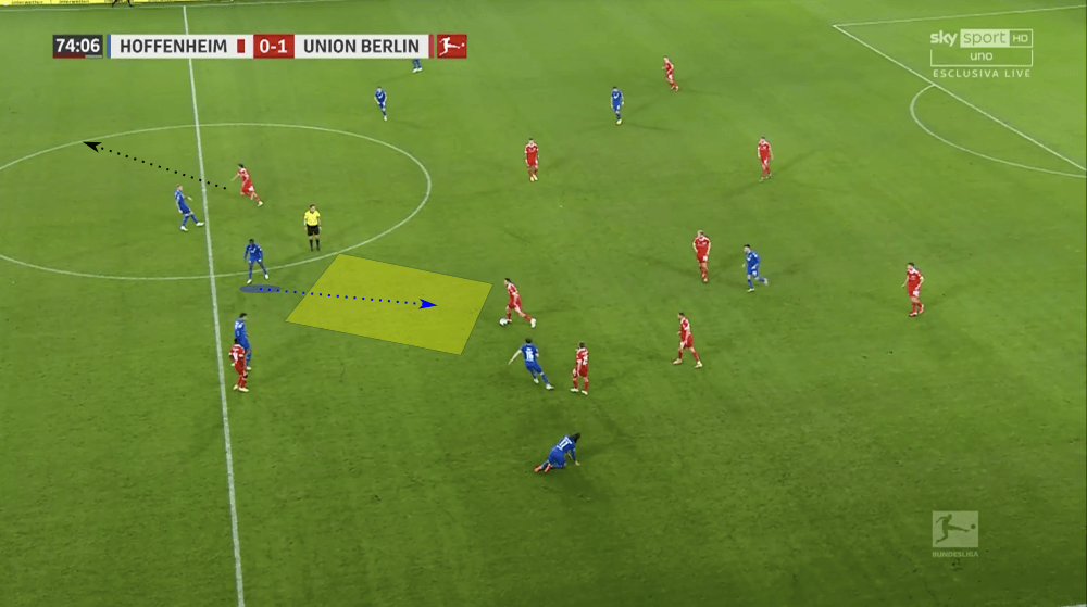 Bundesliga 2020/21: Hoffenheim vs Union Berlin - tactical analysis tactics