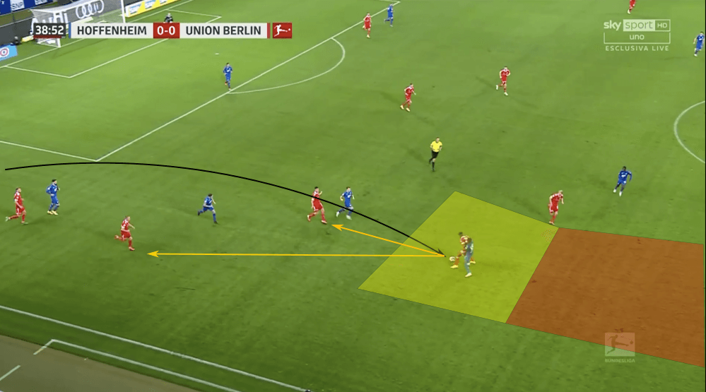 Bundesliga 2020/21: Hoffenheim vs Union Berlin - tactical analysis tactics