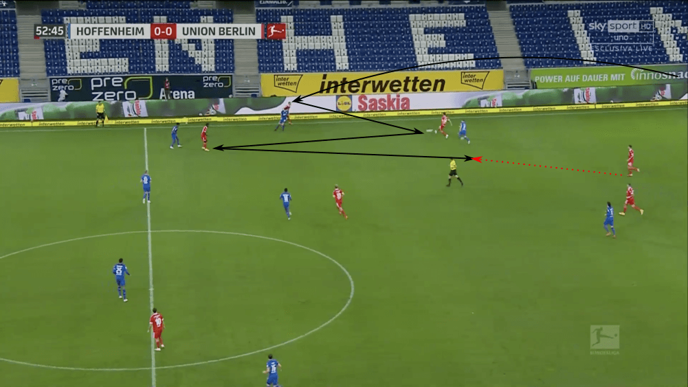 Bundesliga 2020/21: Hoffenheim vs Union Berlin - tactical analysis tactics