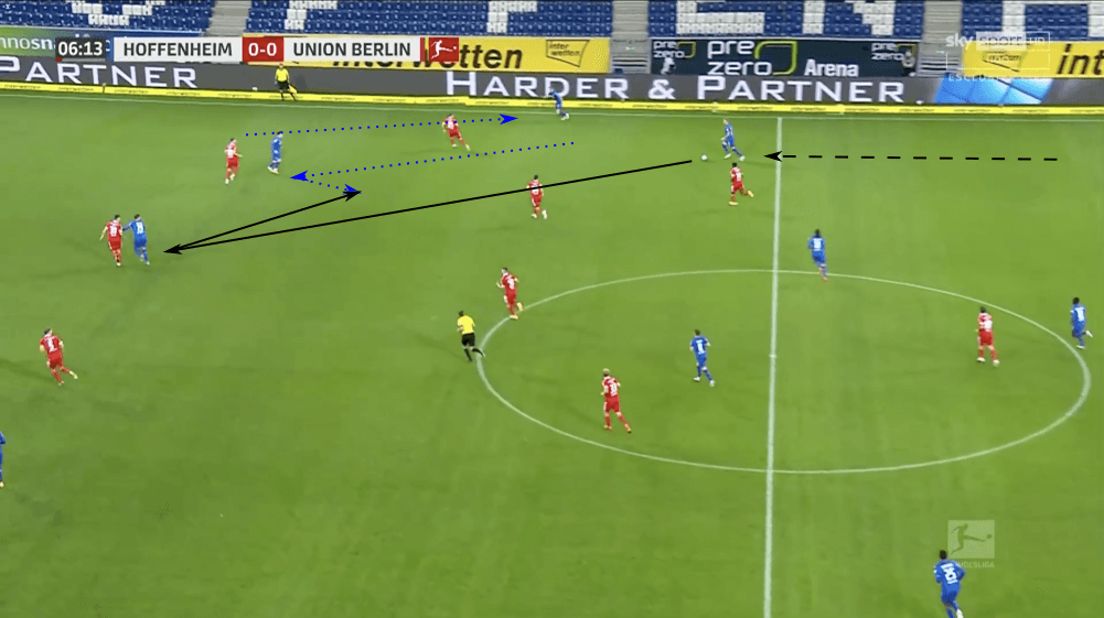 Bundesliga 2020/21: Hoffenheim vs Union Berlin - tactical analysis tactics