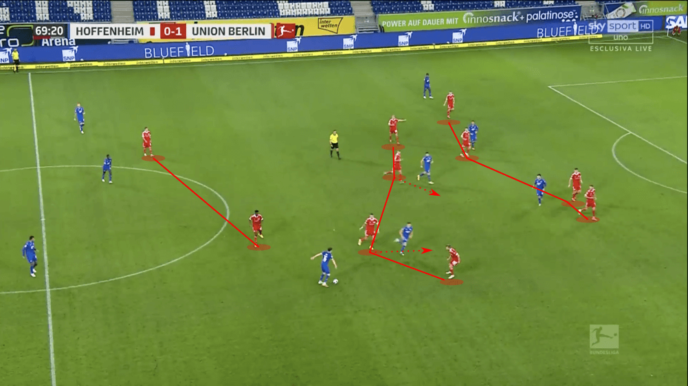 Bundesliga 2020/21: Hoffenheim vs Union Berlin - tactical analysis tactics