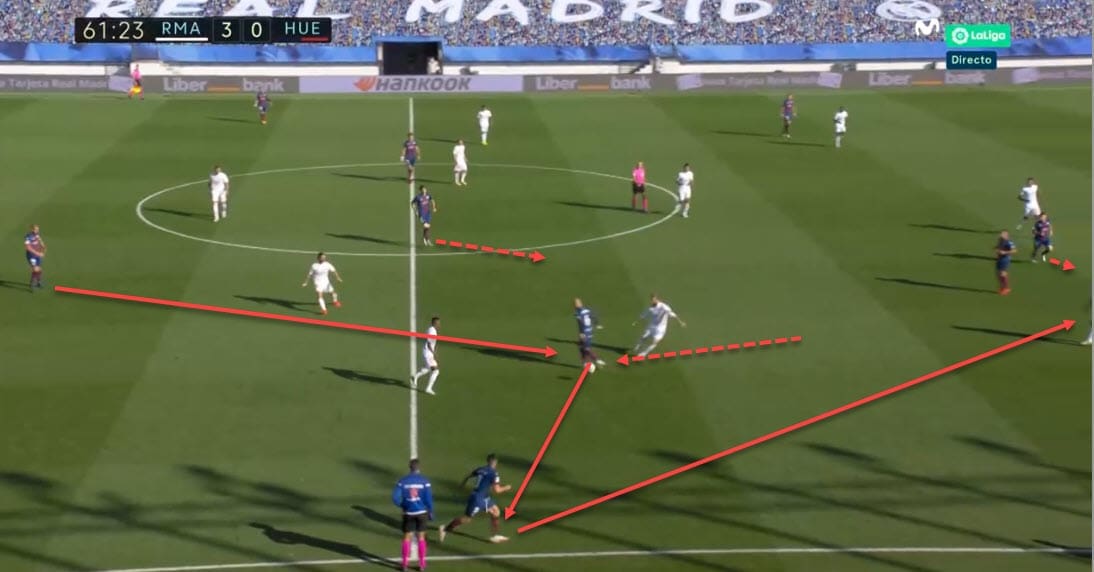 La Liga 2020/21: Real Madrid vs Huesca - tactical analysis - tactics