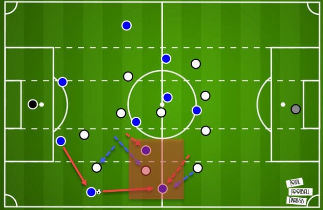 La Liga 2020/21: Real Madrid vs Huesca - tactical analysis - tactics