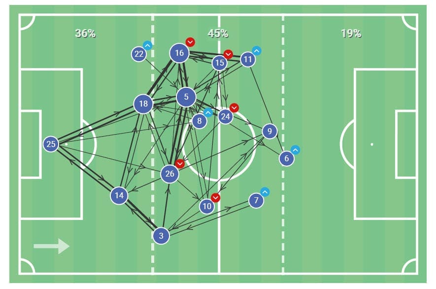 La Liga 2020/21: Real Madrid vs Huesca - tactical analysis - tactics