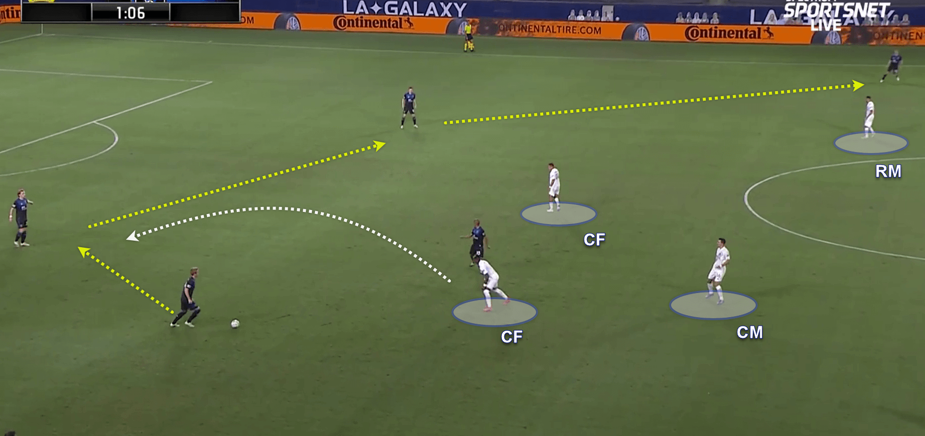 LA Galaxy: 5 reasons they are bottom of the West tactics