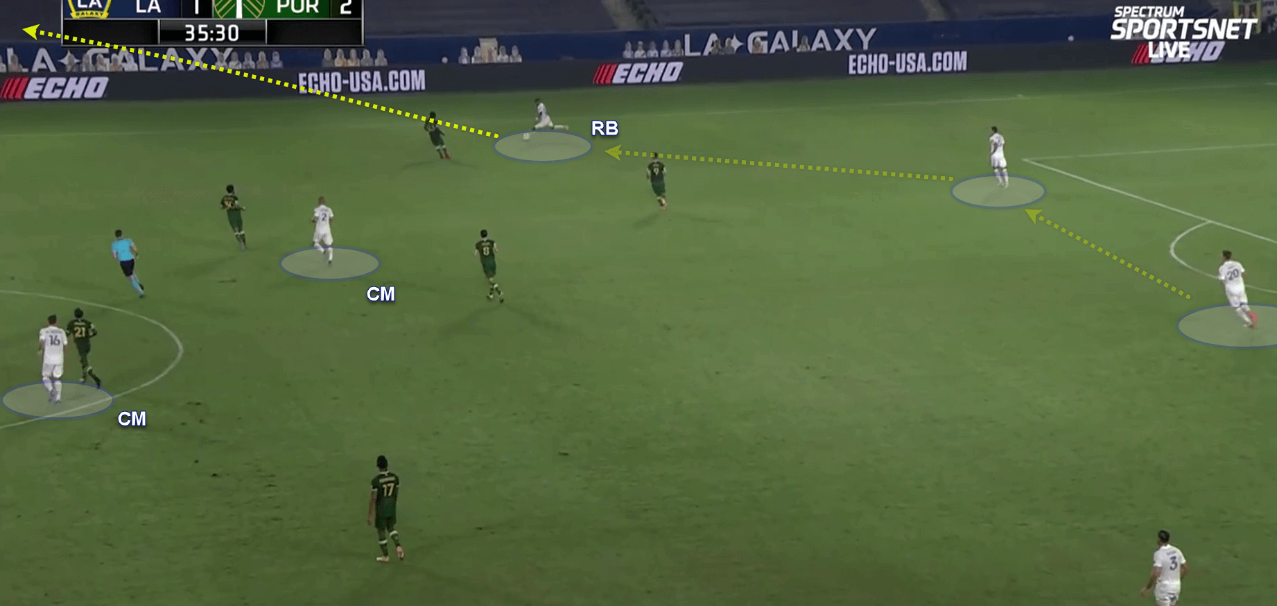 LA Galaxy: 5 reasons they are bottom of the West tactics