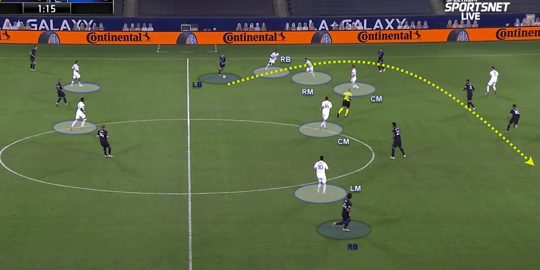 LA Galaxy: 5 reasons they are bottom of the West tactics