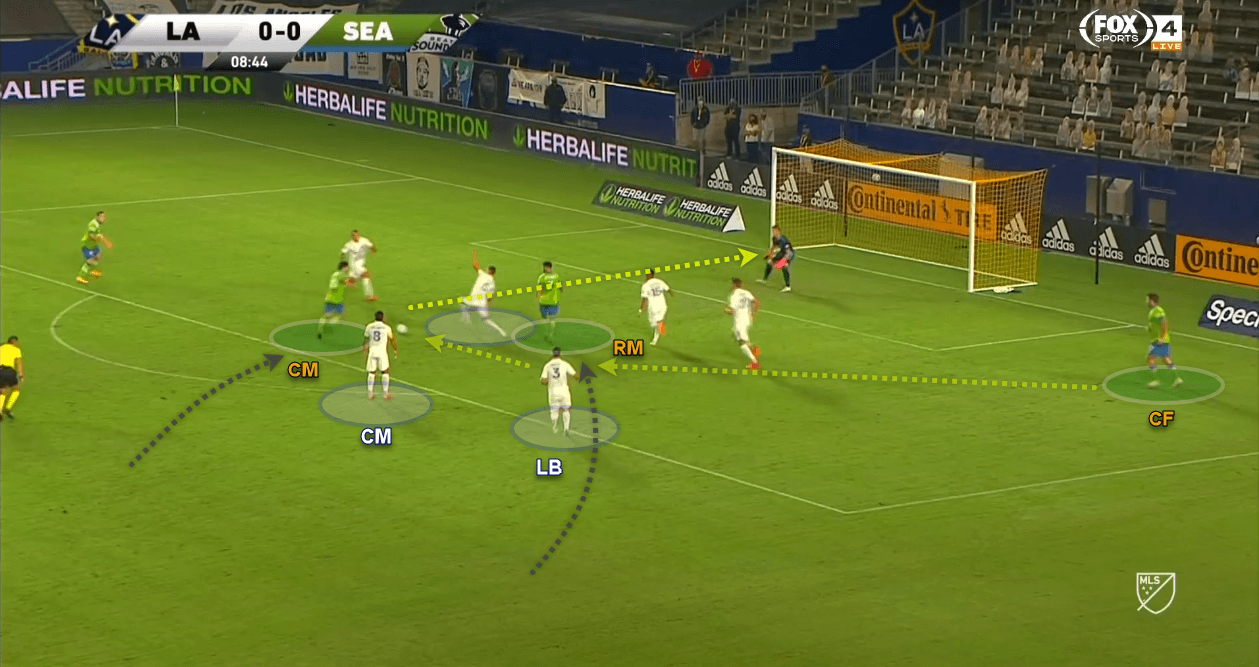 LA Galaxy: 5 reasons they are bottom of the West tactics