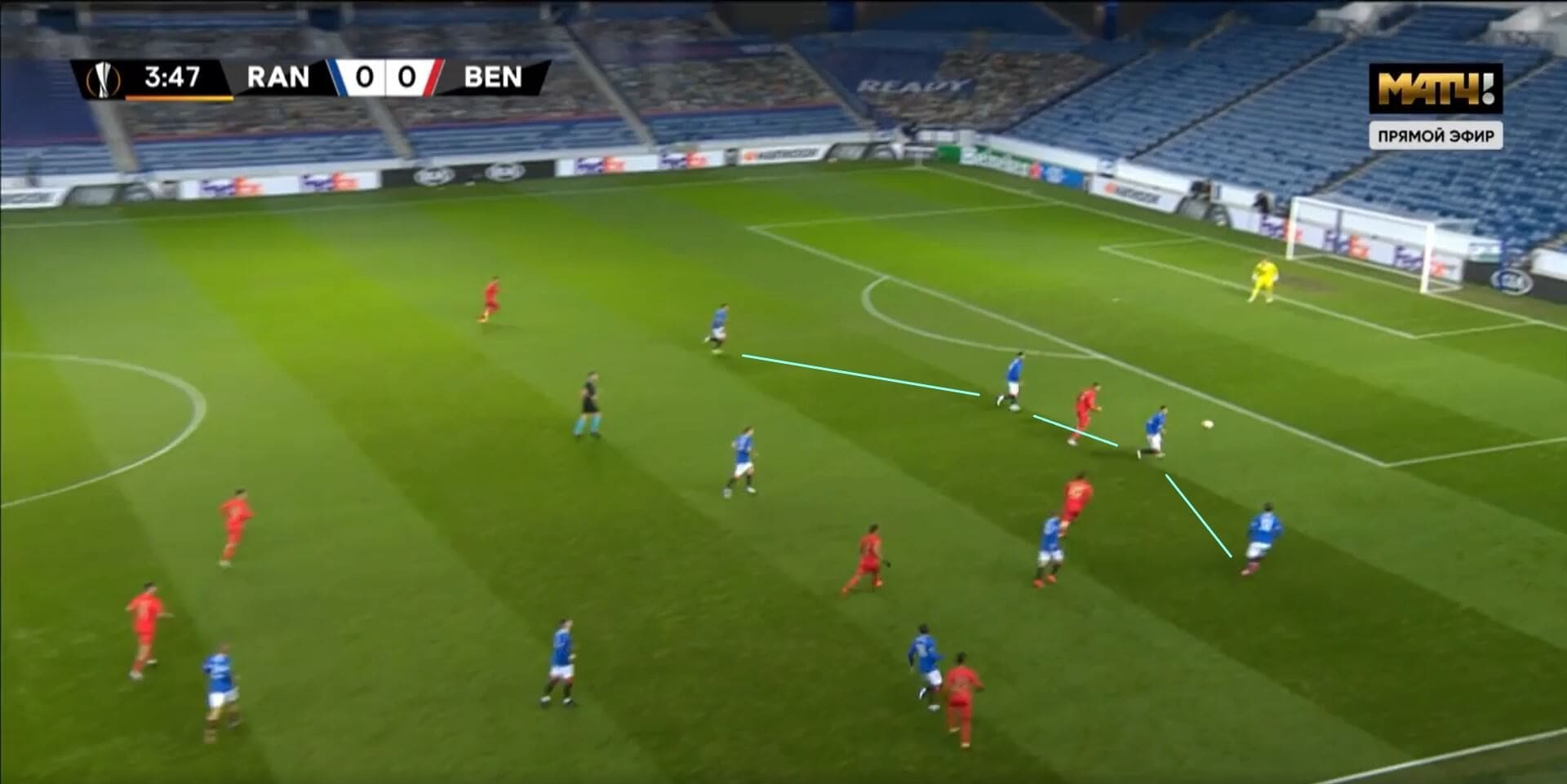 UEFA Europa League 2020/2021: Rangers v Benfica - tactical analysis tactics