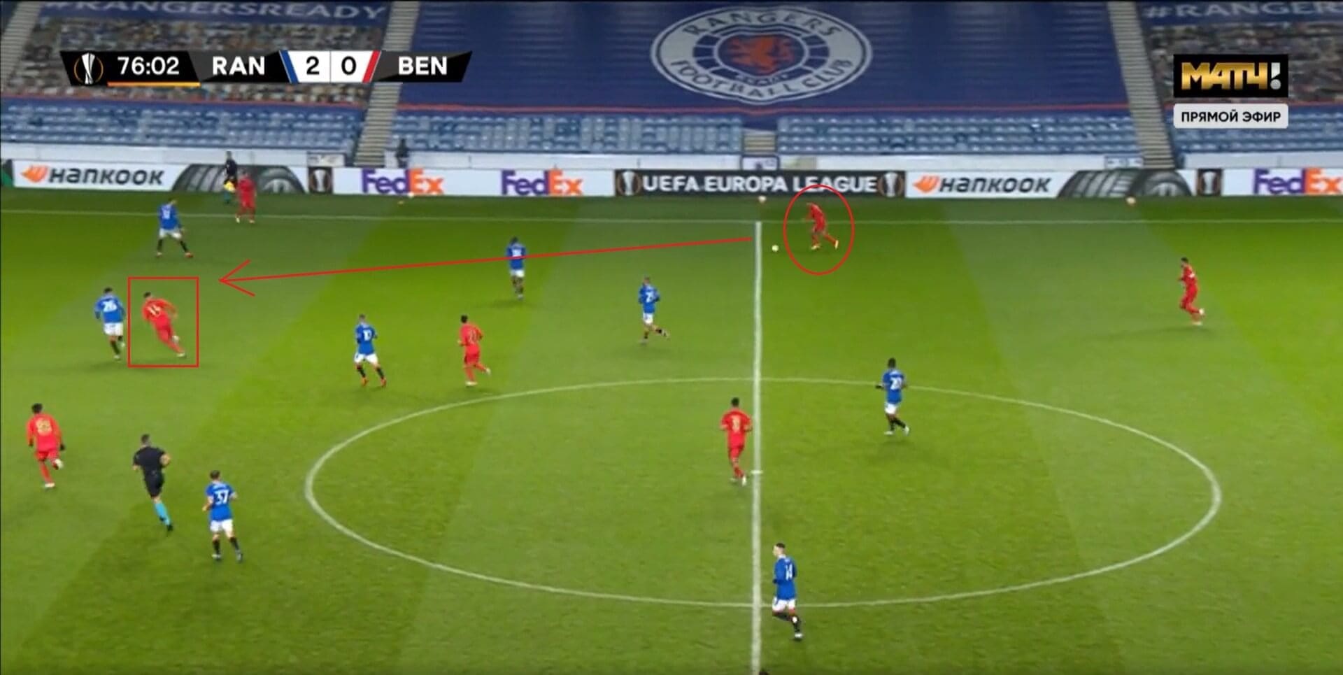 UEFA Europa League 2020/2021: Rangers v Benfica - tactical analysis tactics