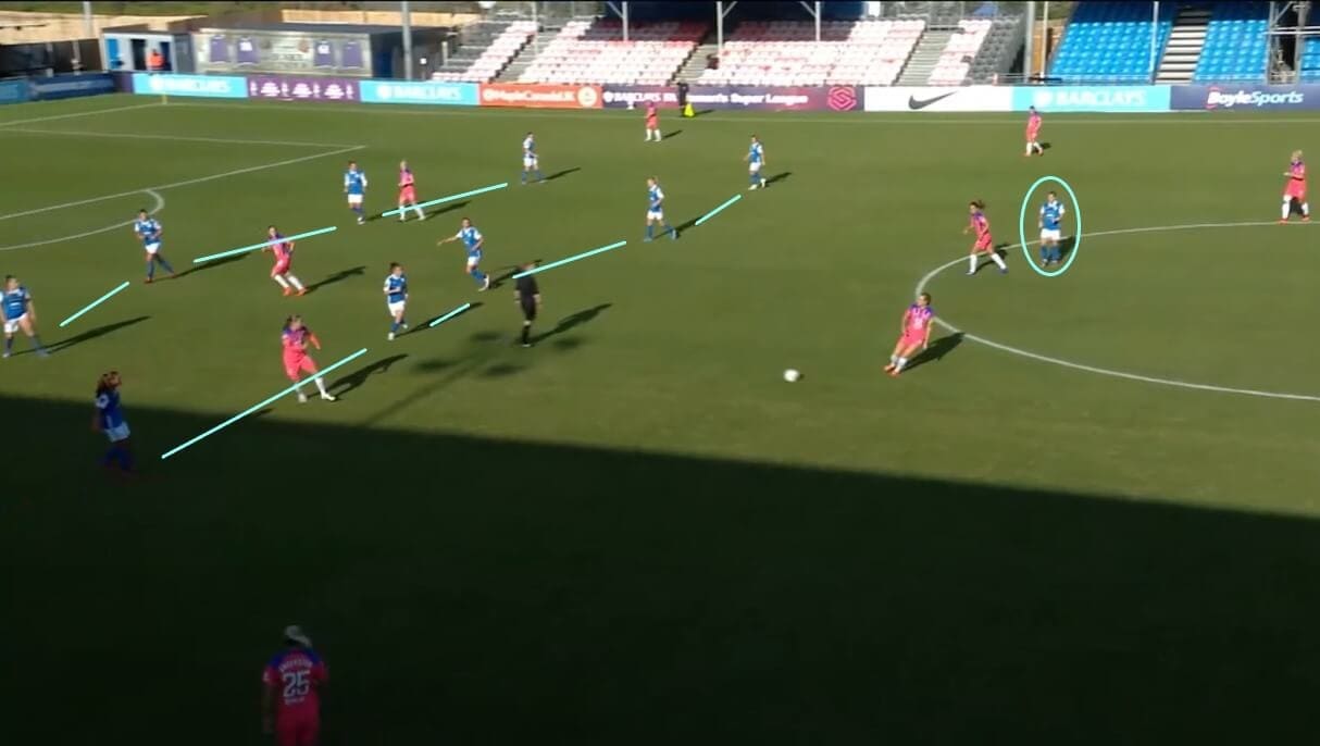 FAWSL 2020/2021: Aston Villa Women v Birmingham City Women - tactical preview analysis tactics