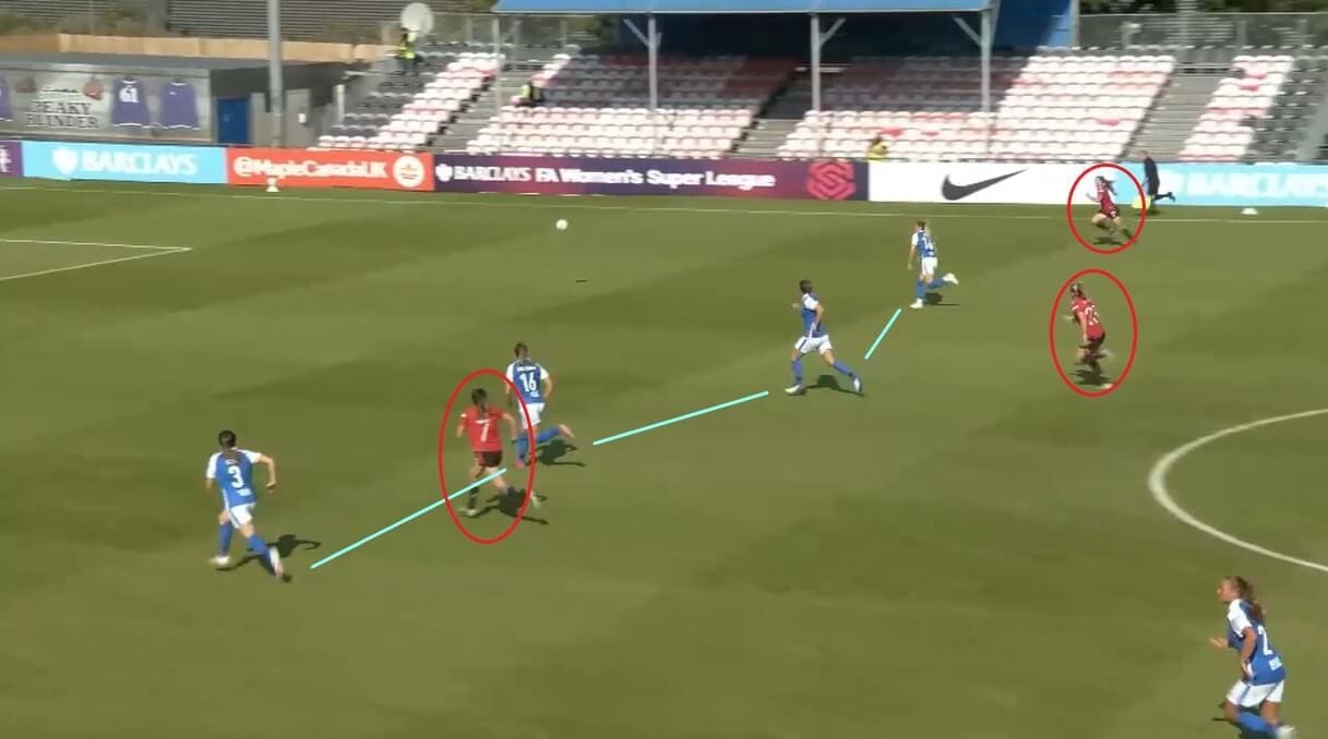 FAWSL 2020/2021: Aston Villa Women v Birmingham City Women - tactical preview analysis tactics