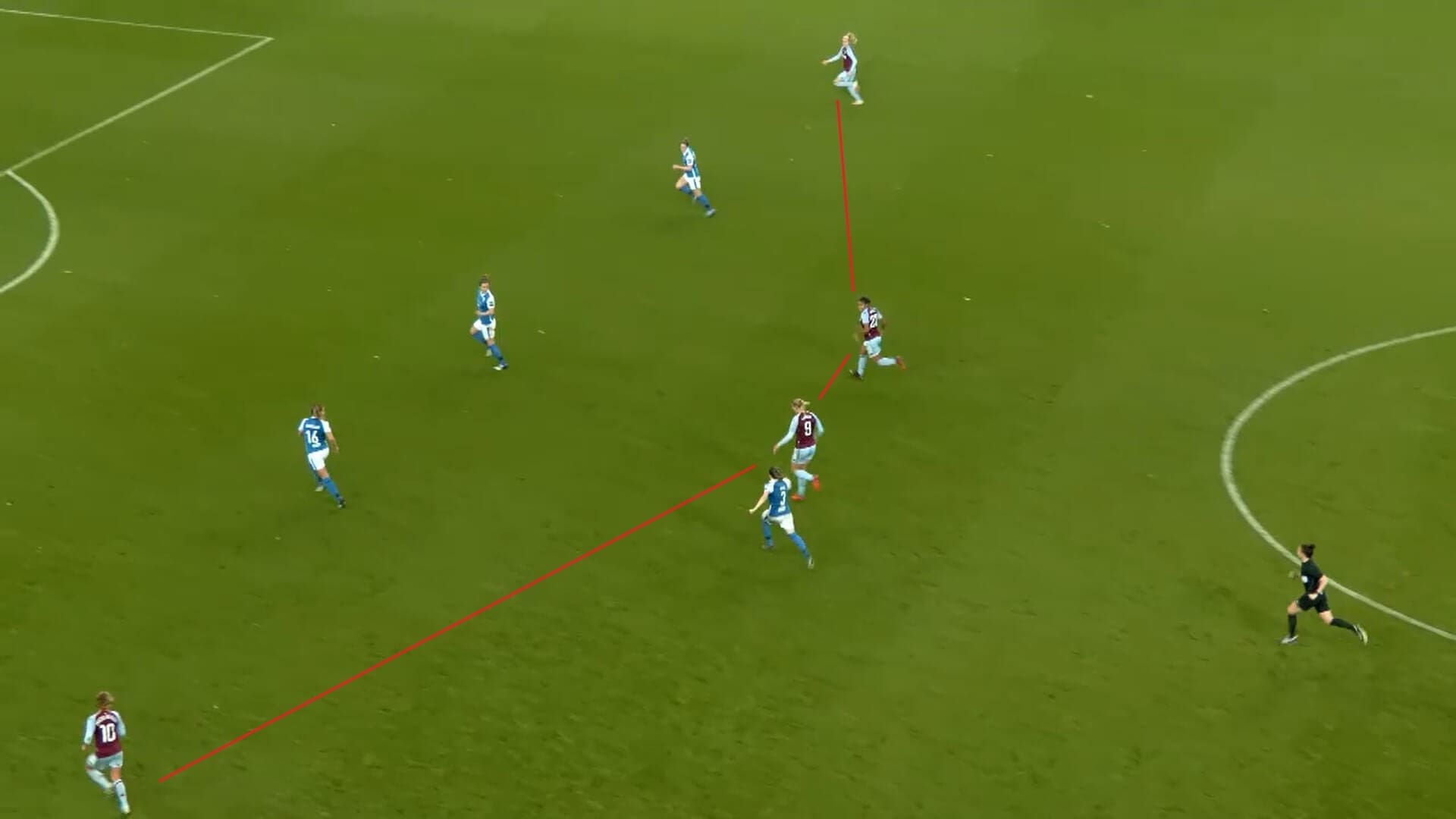 FAWSL 2020/2021: Aston Villa Women v Birmingham City Women - tactical analysis tactics