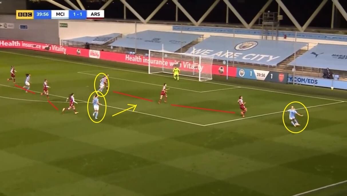 FAWSL 2020/2021: Manchester United Women v Arsenal Women - tactical preview analysis tactics