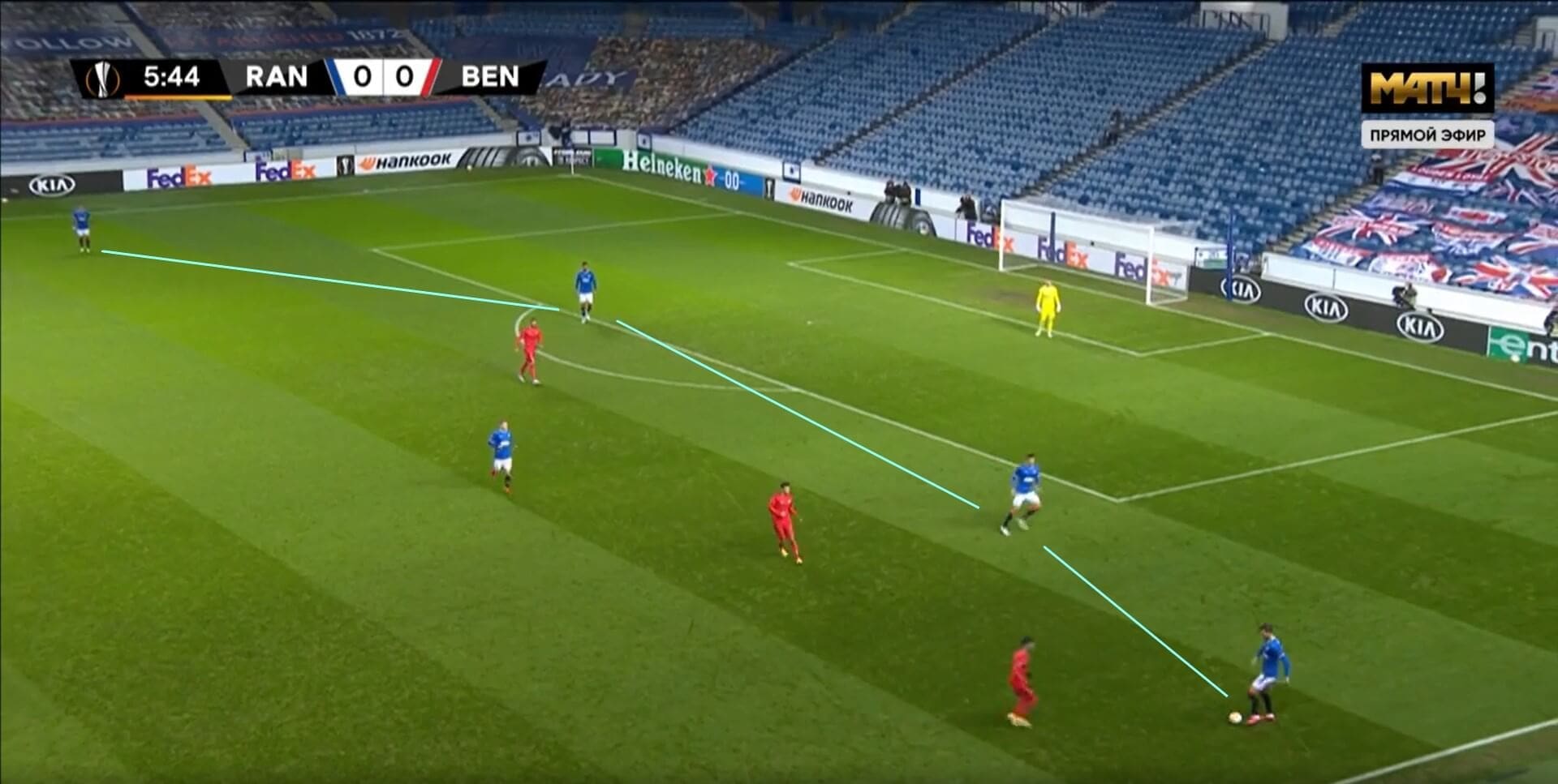 UEFA Europa League 2020/2021: Rangers v Benfica - tactical analysis tactics