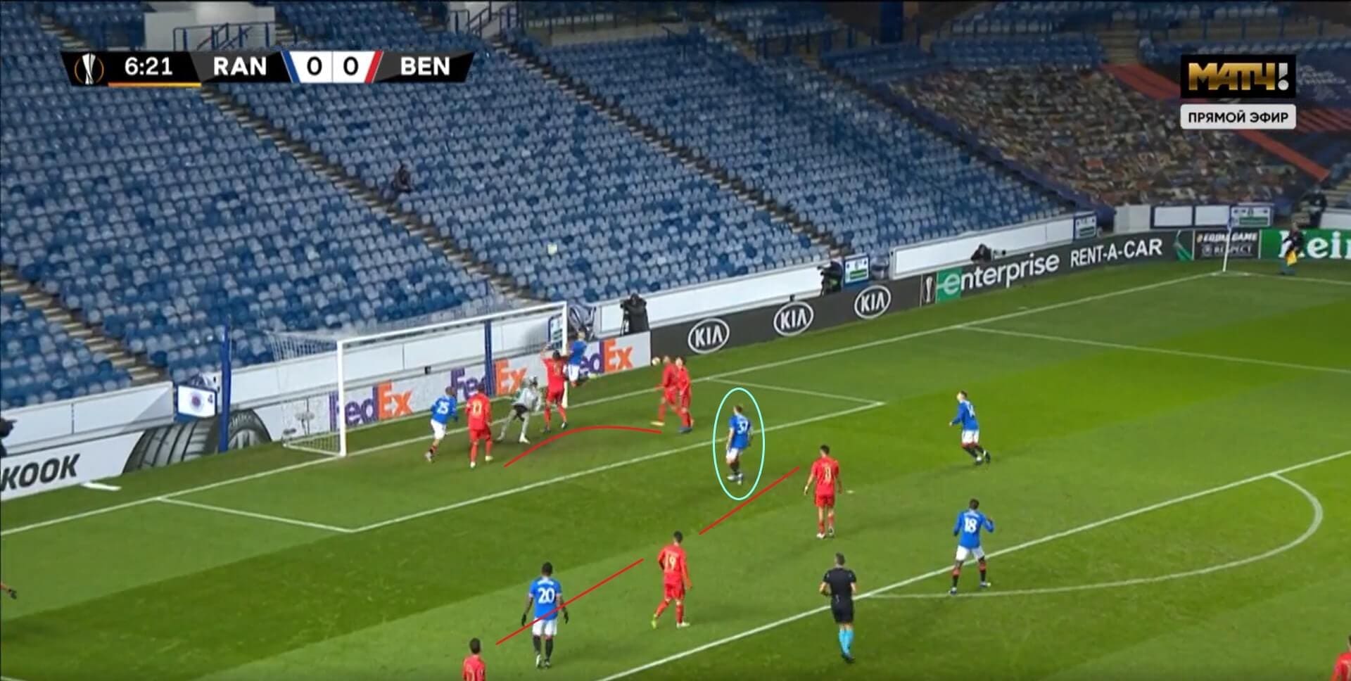 UEFA Europa League 2020/2021: Rangers v Benfica - tactical analysis tactics