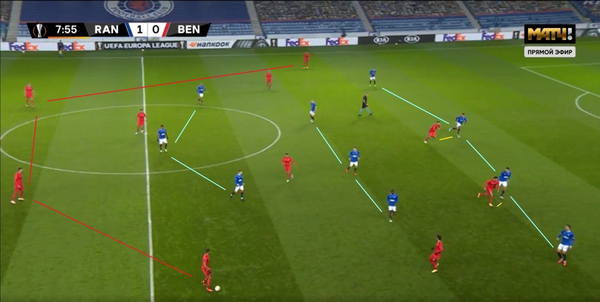 UEFA Europa League 2020/2021: Rangers v Benfica - tactical analysis tactics