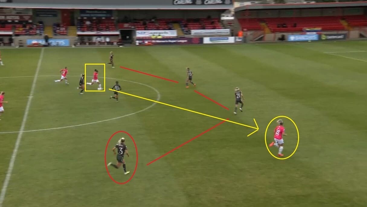 FAWSL 2020/2021: Manchester United Women v Arsenal Women - tactical preview analysis tactics