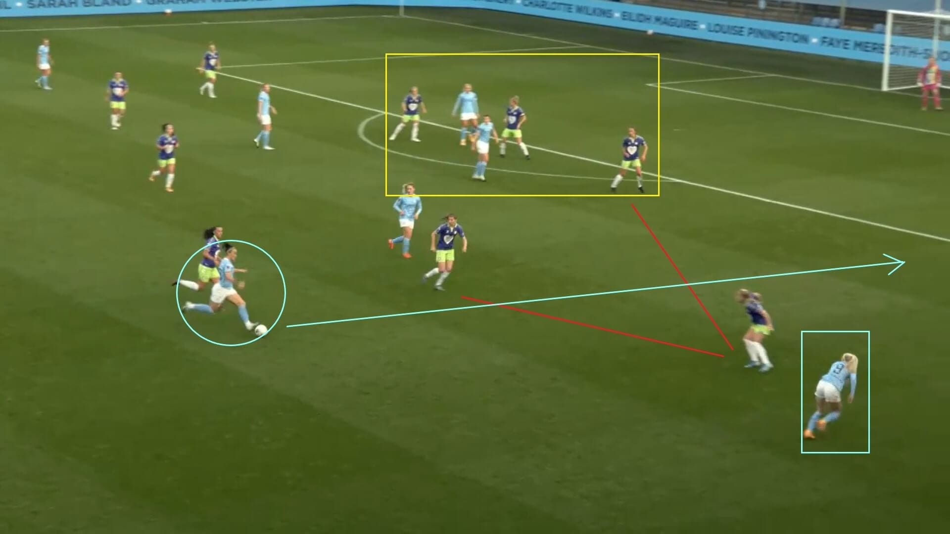 FAWSL 2020/2021: Manchester City Women v Bristol City Women - tactical analysis tactics