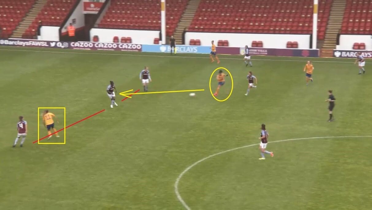 FAWSL 2020/2021: Aston Villa Women v Birmingham City Women - tactical preview analysis tactics