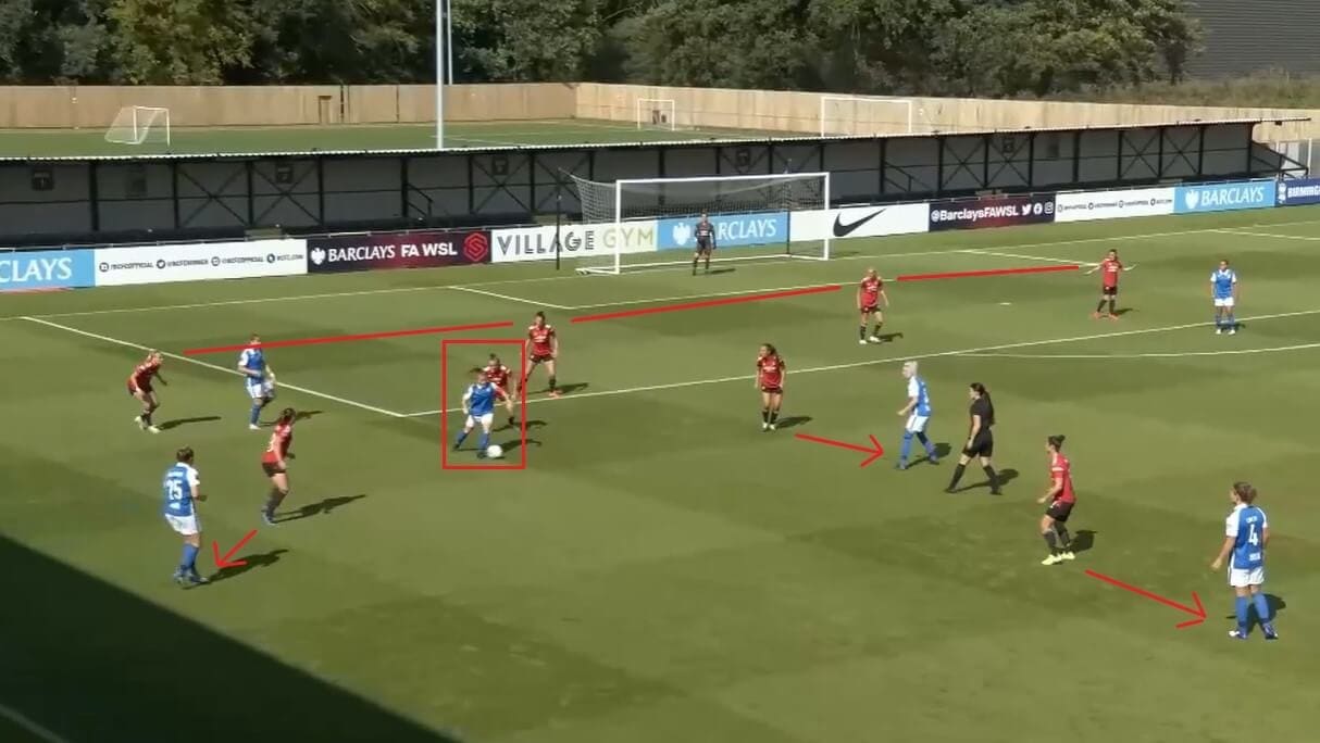 FAWSL 2020/2021: Manchester United Women v Arsenal Women - tactical preview analysis tactics