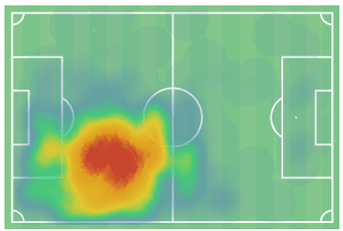 Maxence Lacroix at Wolfsburg 2020/21 – scout report - tactical analysis tactics