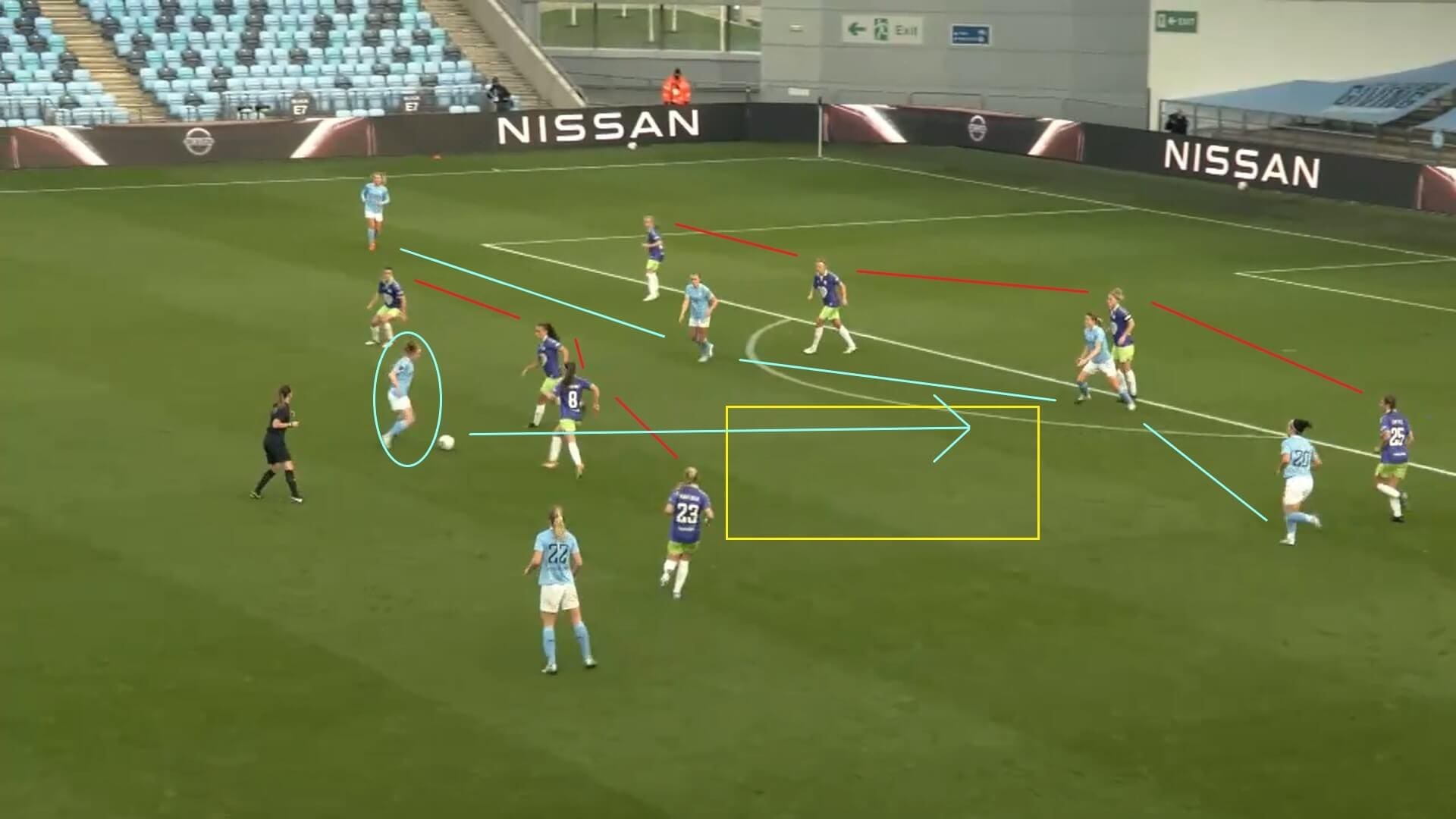 FAWSL 2020/2021: Manchester City Women v Bristol City Women - tactical analysis tactics