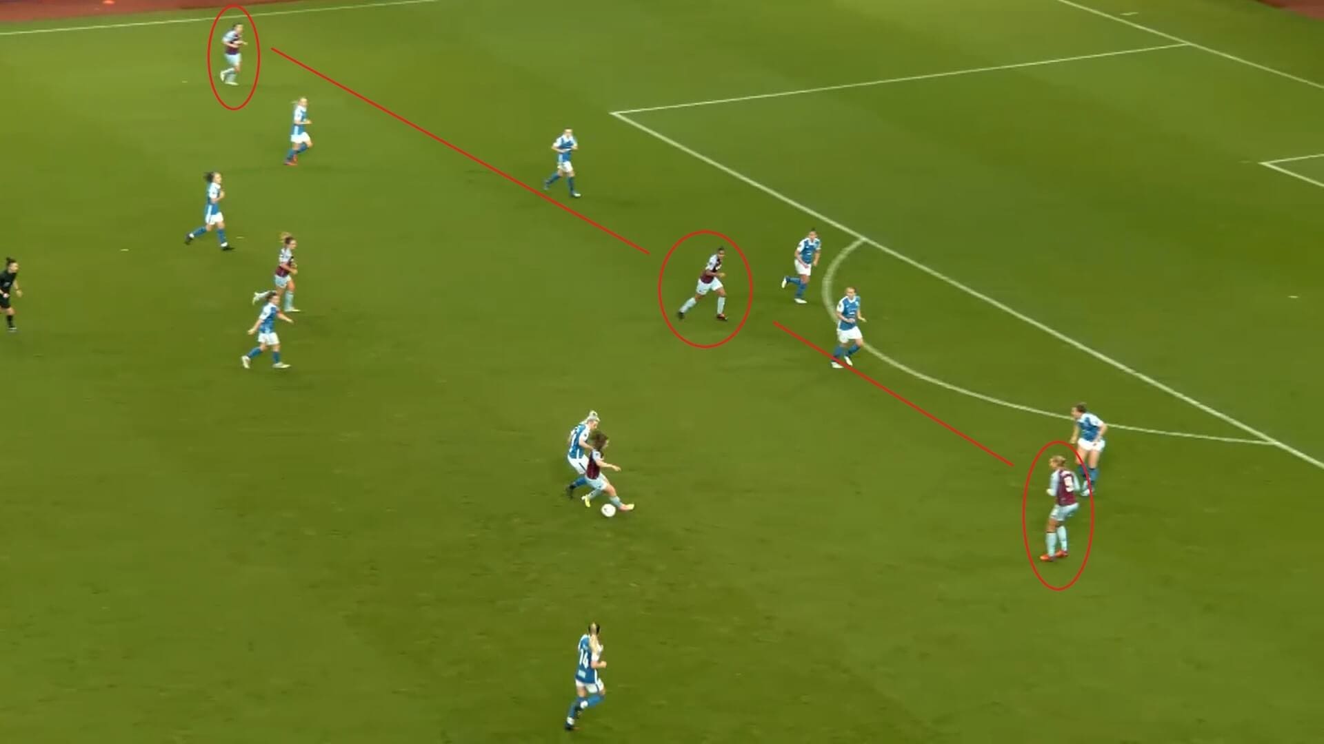 FAWSL 2020/2021: Aston Villa Women v Birmingham City Women - tactical analysis tactics