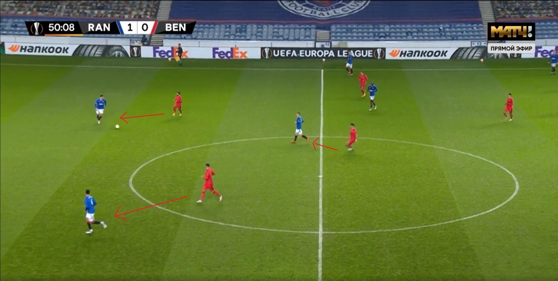 UEFA Europa League 2020/2021: Rangers v Benfica - tactical analysis tactics