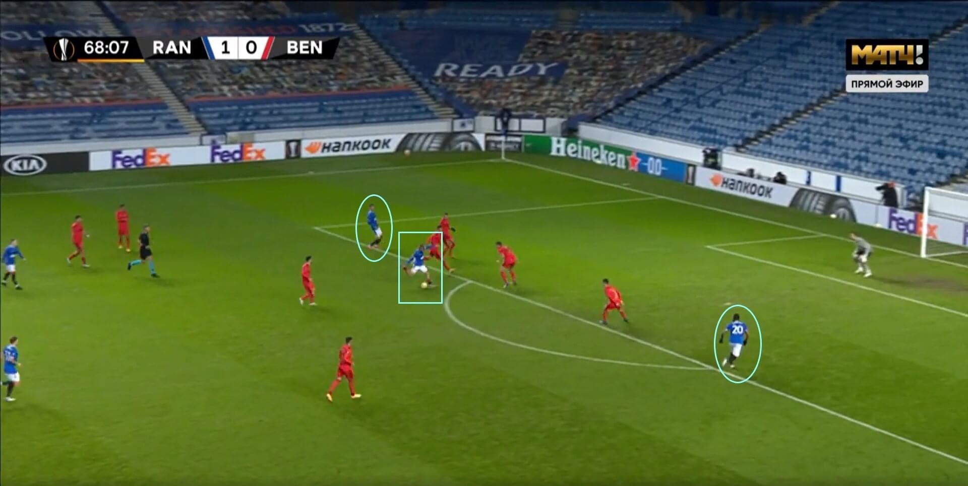 UEFA Europa League 2020/2021: Rangers v Benfica - tactical analysis tactics