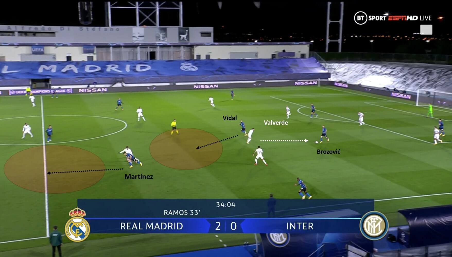 UEFA Champions League 2020/21: Real Madrid vs Inter - tactical analysis tactics