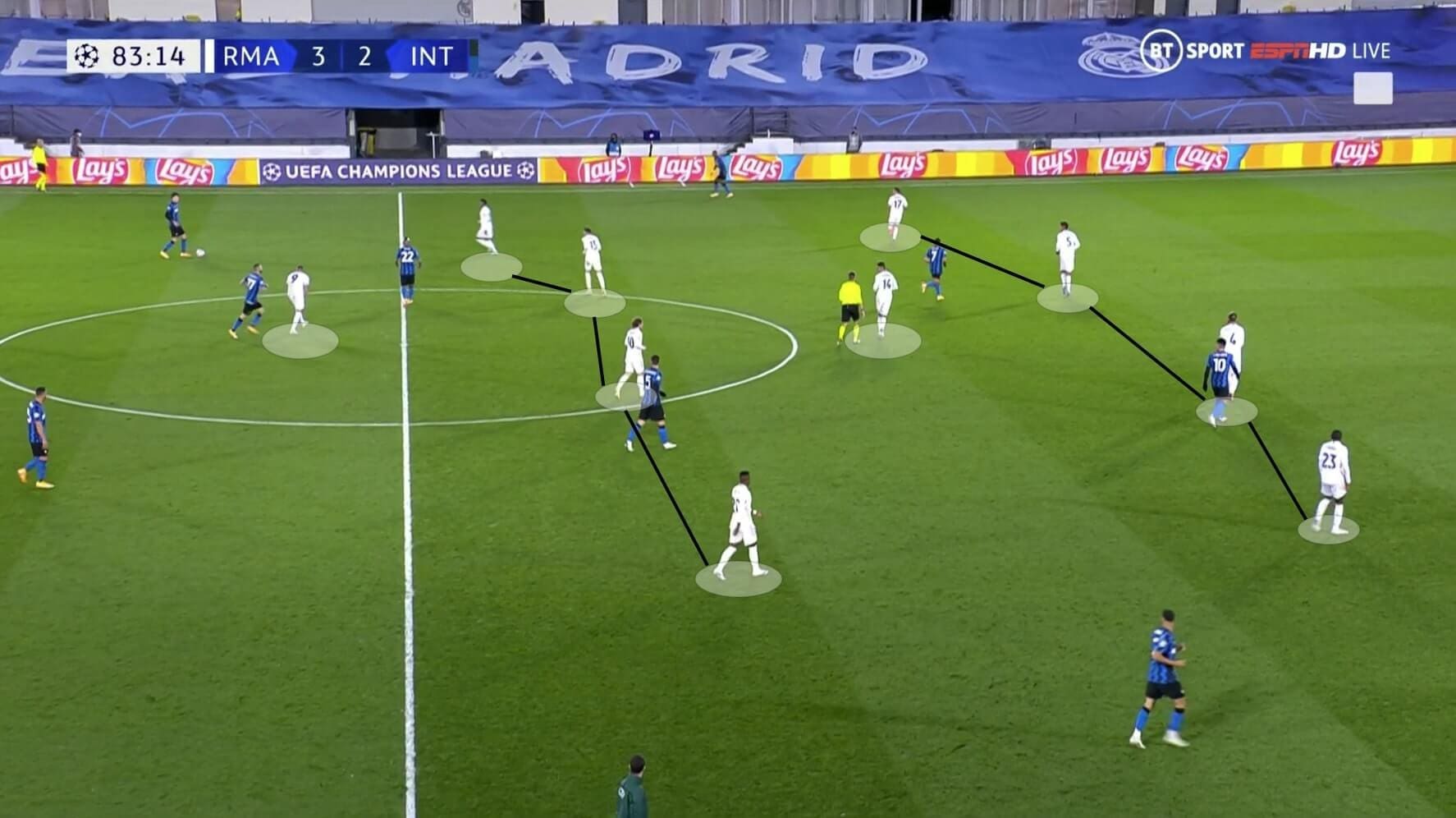 UEFA Champions League 2020/21: Real Madrid vs Inter - tactical analysis tactics