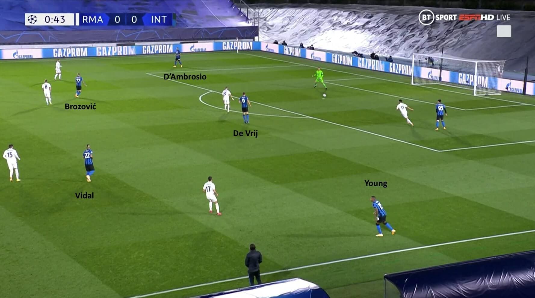 UEFA Champions League 2020/21: Real Madrid vs Inter - tactical analysis tactics