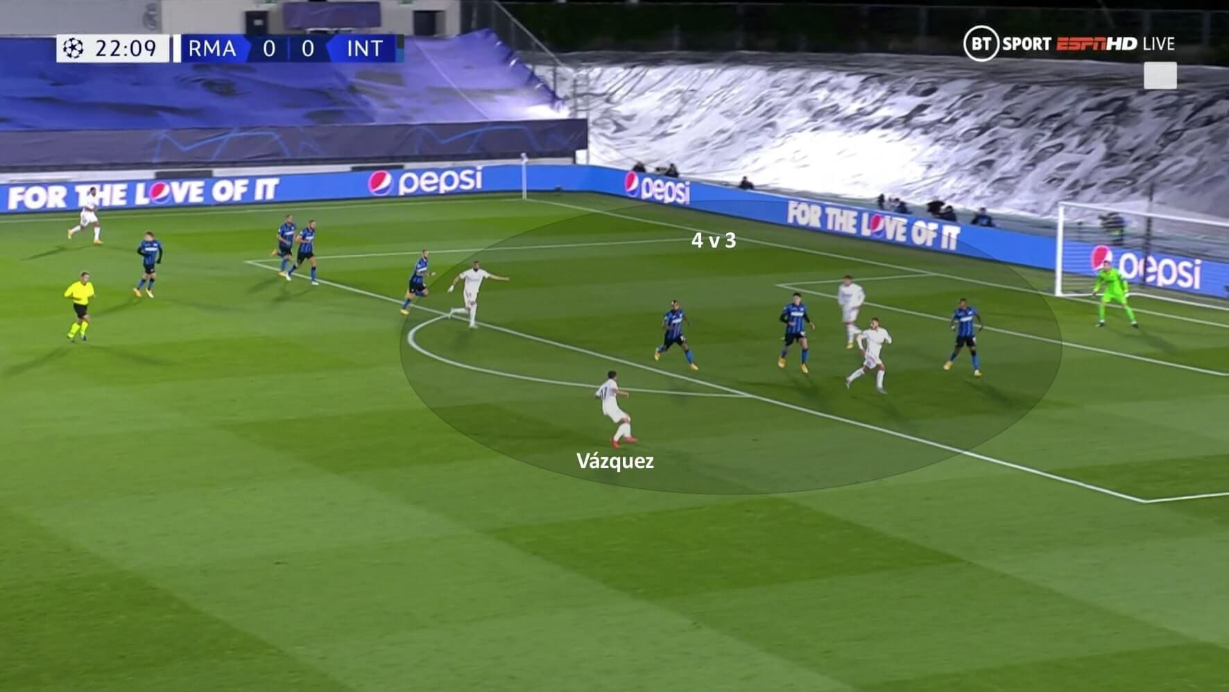 UEFA Champions League 2020/21: Real Madrid vs Inter - tactical analysis tactics