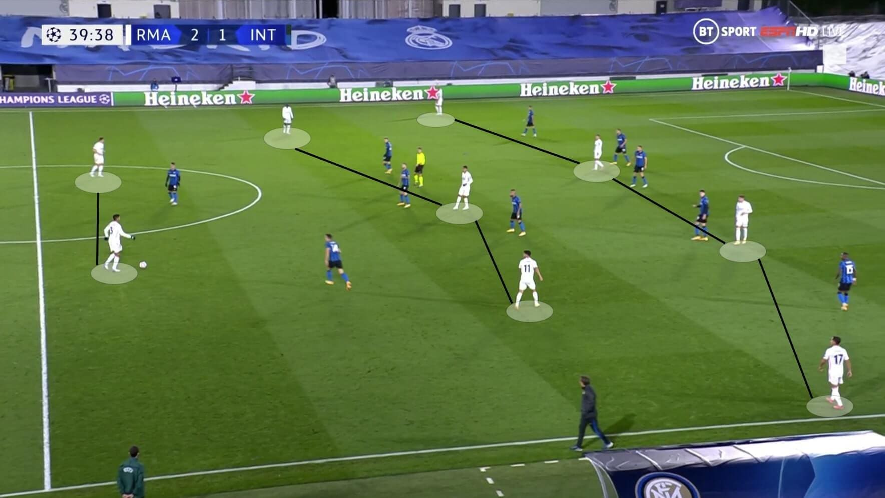 UEFA Champions League 2020/21: Real Madrid vs Inter - tactical analysis tactics