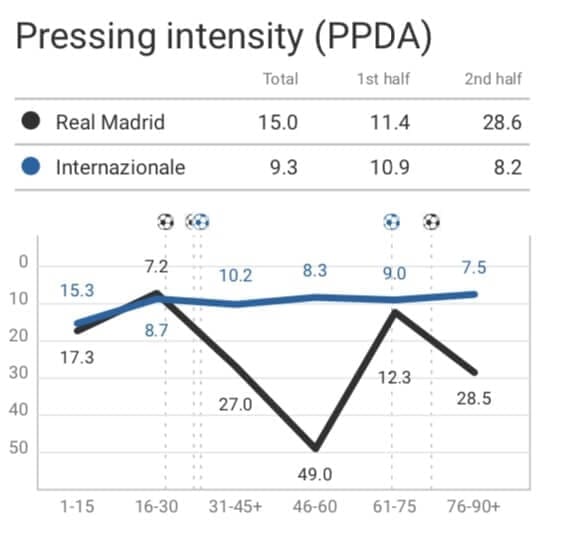 UEFA Champions League 2020/21: Real Madrid vs Inter - tactical analysis tactics