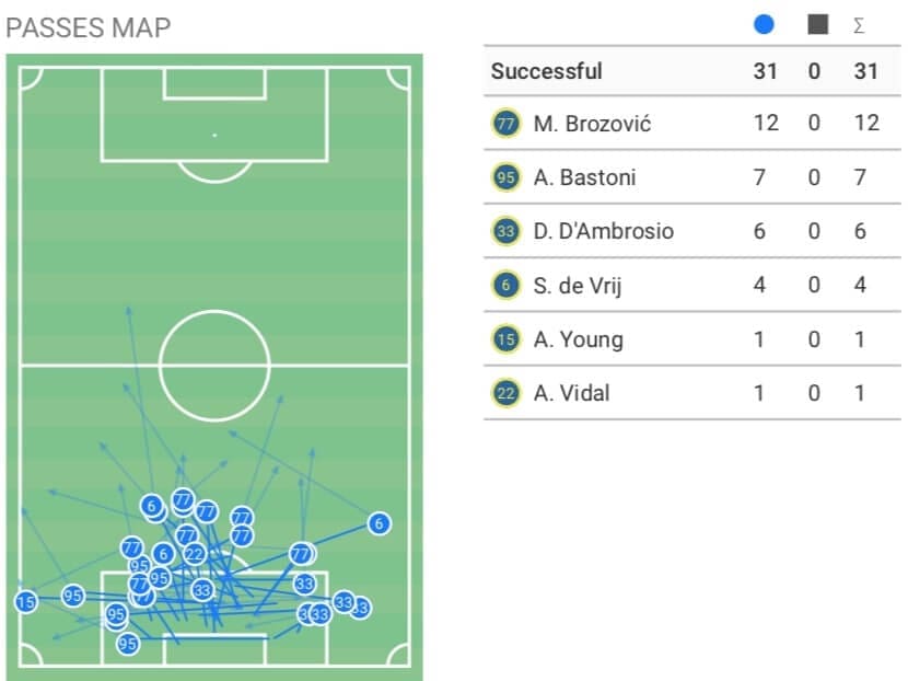 UEFA Champions League 2020/21: Real Madrid vs Inter - tactical analysis tactics