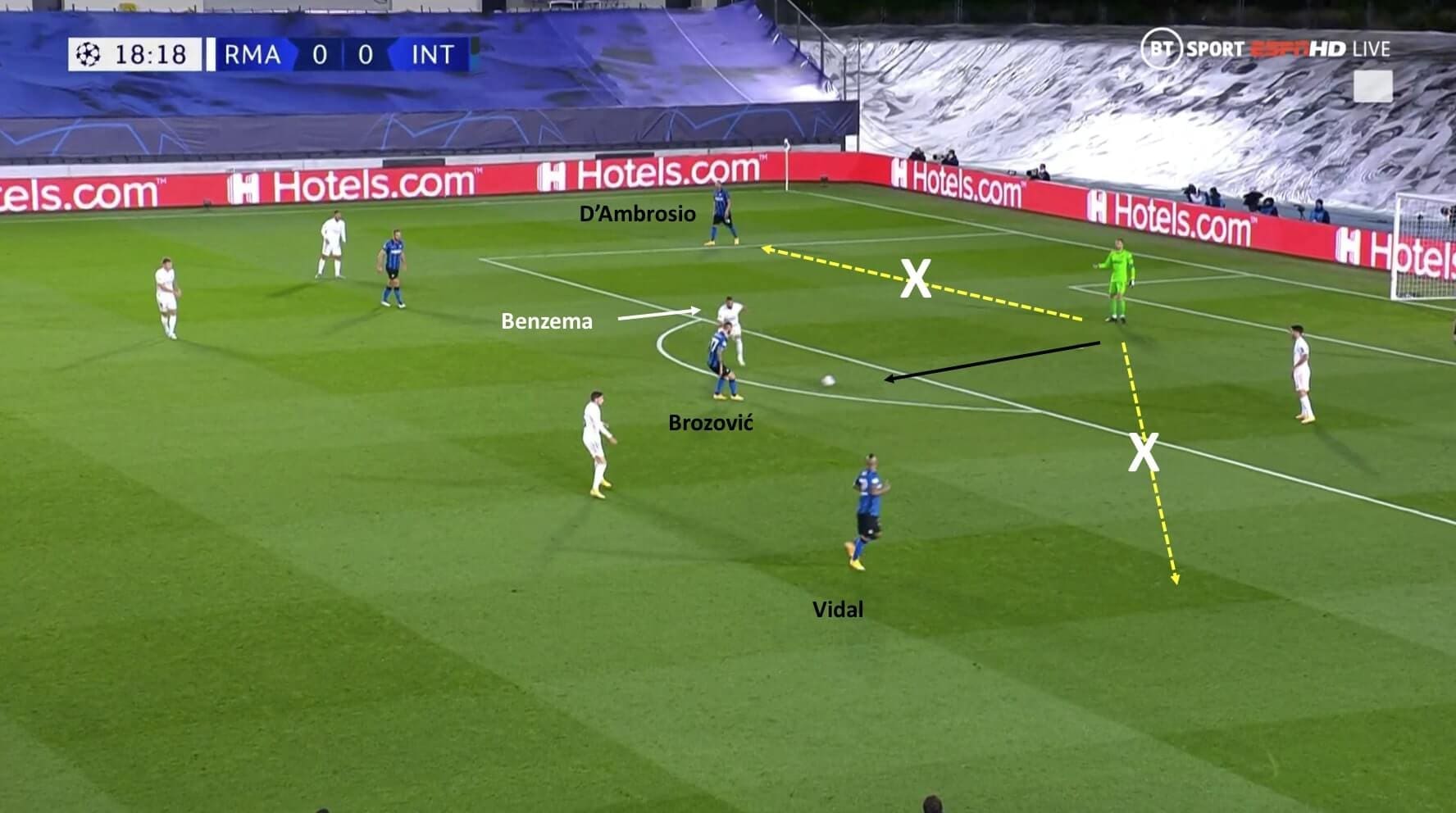 UEFA Champions League 2020/21: Real Madrid vs Inter - tactical analysis tactics