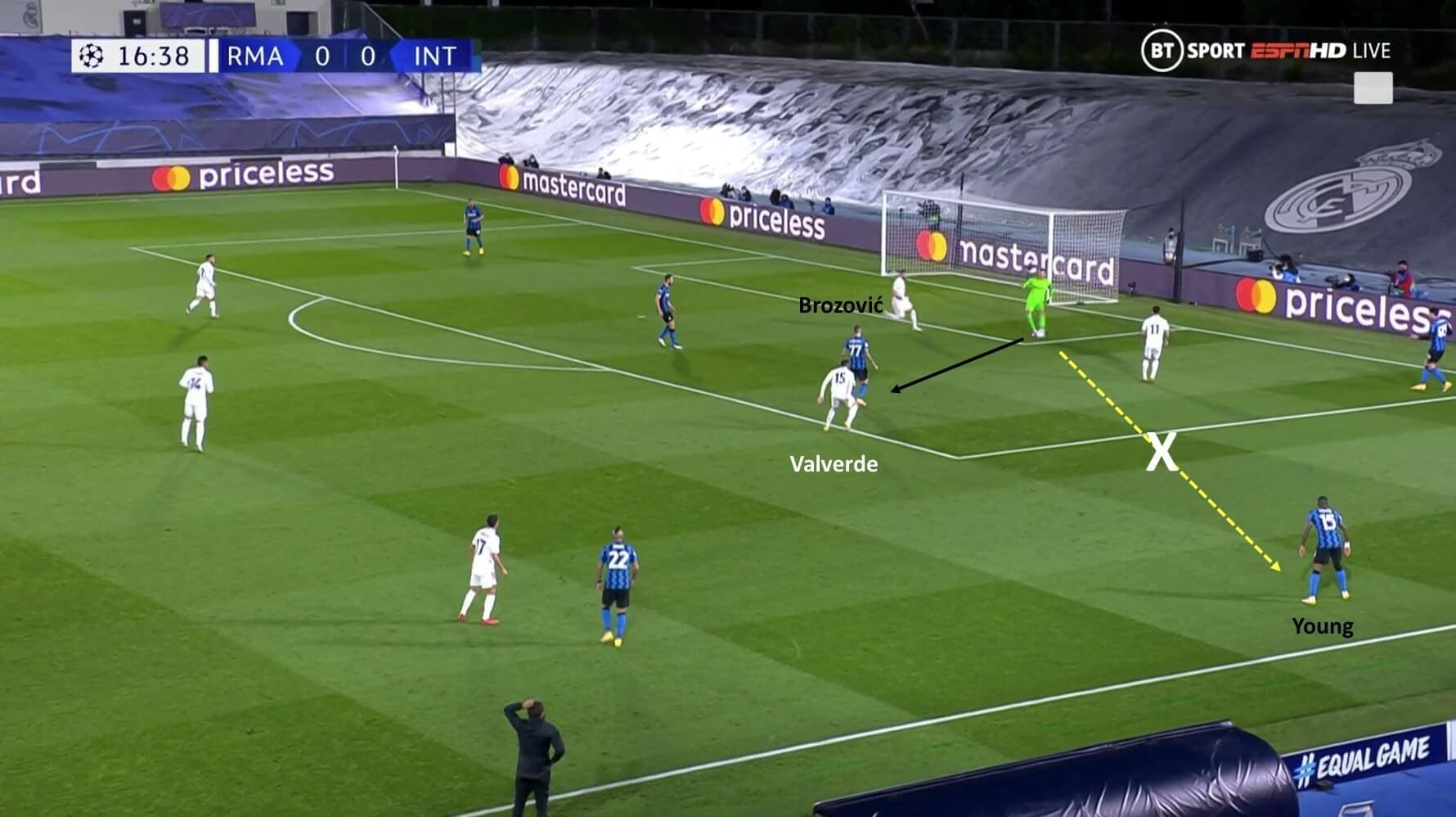 UEFA Champions League 2020/21: Real Madrid vs Inter - tactical analysis tactics