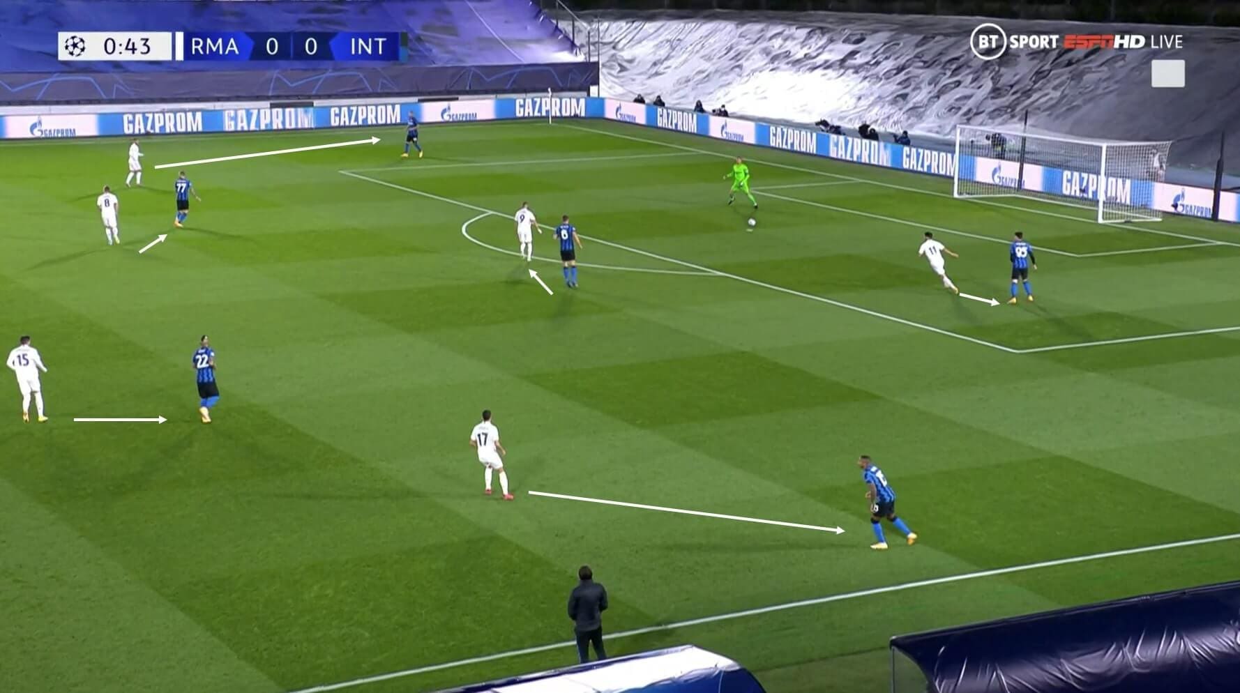 UEFA Champions League 2020/21: Real Madrid vs Inter - tactical analysis tactics