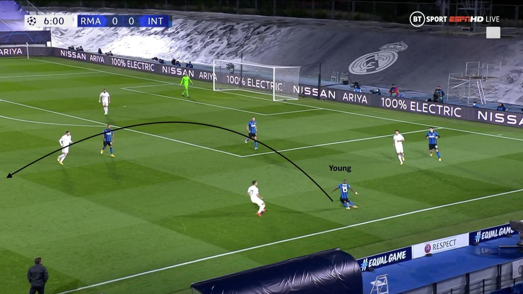 UEFA Champions League 2020/21: Real Madrid vs Inter - tactical analysis tactics