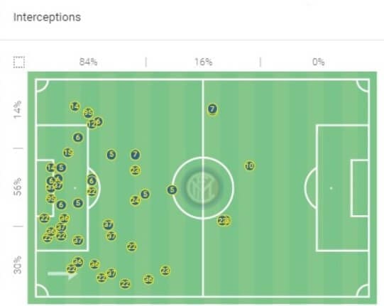 Serie A 2020/21: Why Sassuolo's efforts failed against Inter? - tactical analysis tactics