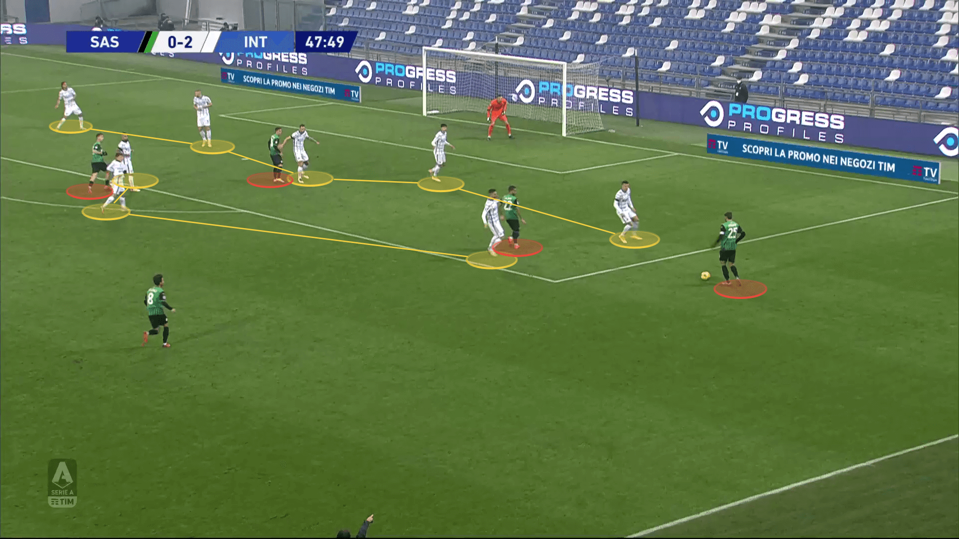 Serie A 2020/21: Why Sassuolo's efforts failed against Inter? - tactical analysis tactics