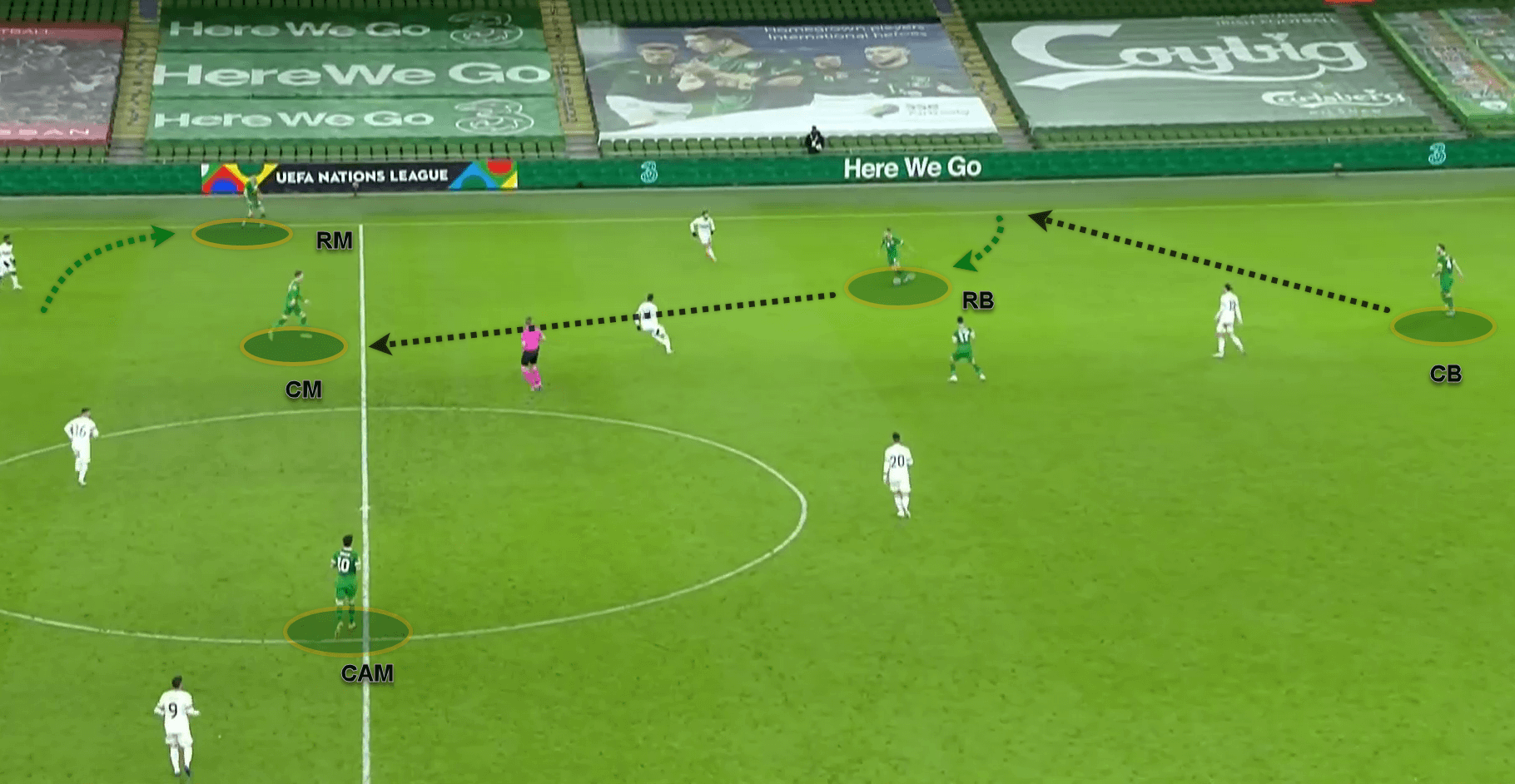 UEFA Nations League 2020: Ireland v Bulgaria - tactical analysis tactics