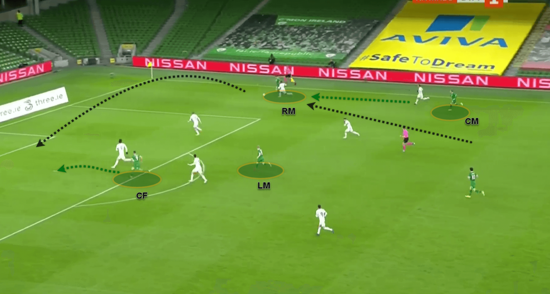 UEFA Nations League 2020: Ireland v Bulgaria - tactical analysis tactics