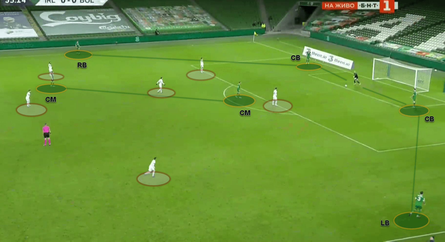 UEFA Nations League 2020: Ireland v Bulgaria - tactical analysis tactics