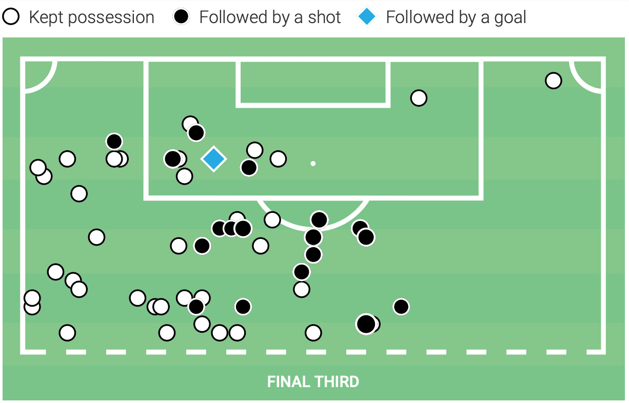 Joao Felix 2020/21 - scout report tactical analysis tactics