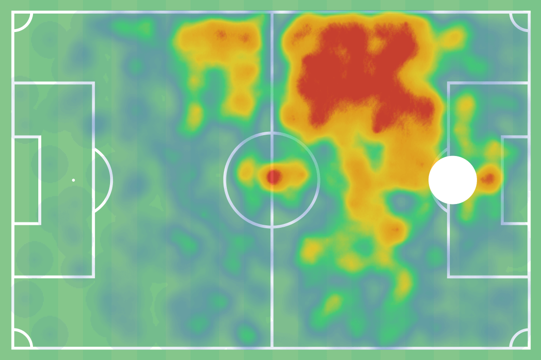 Joao Felix 2020/21 - scout report tactical analysis tactics