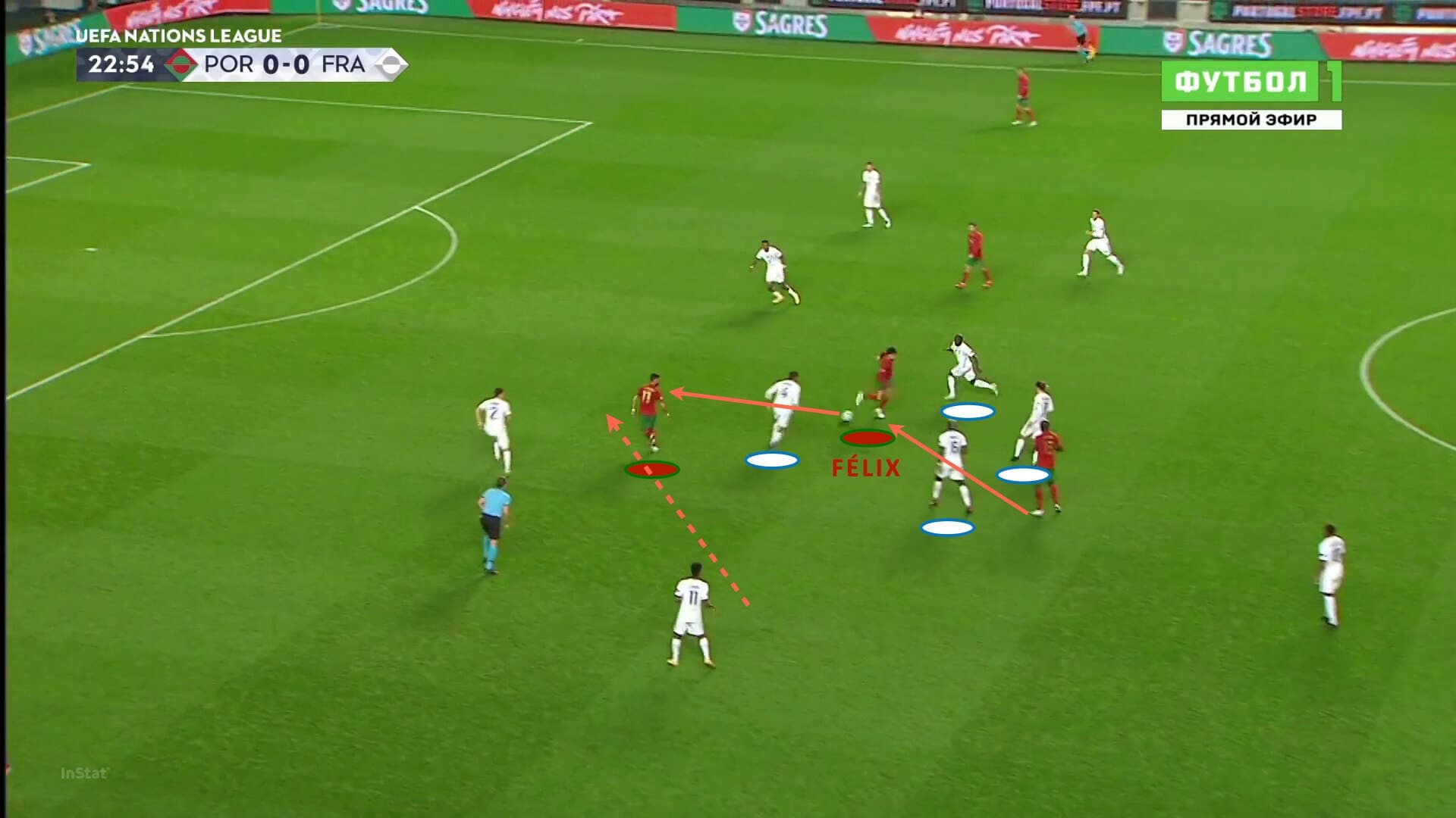 Joao Felix 2020/21 - scout report tactical analysis tactics